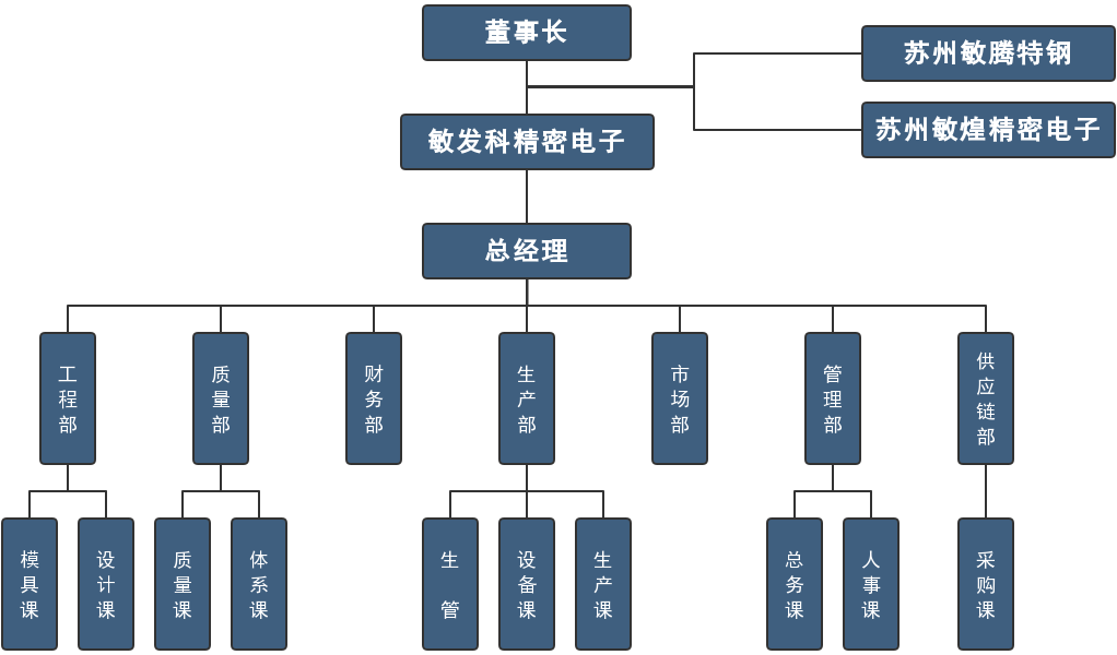 敏發(fā)科精密電子